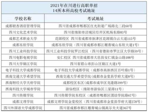 四川高职单招能报哪些本科大学