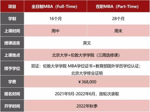 2022年mba考试时间