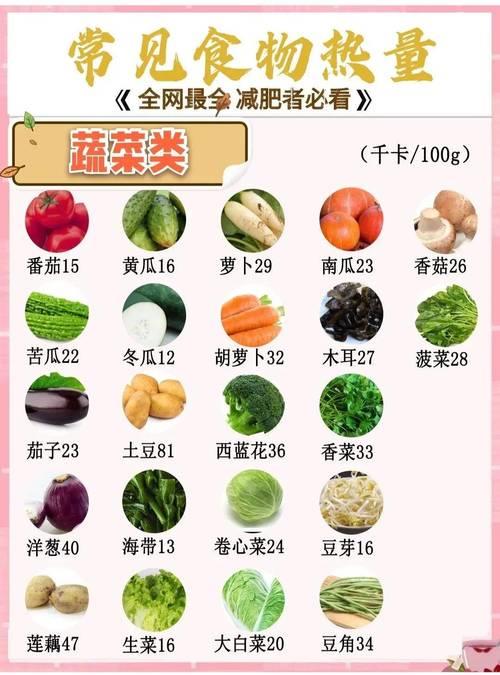 一大卡等于多少克脂肪