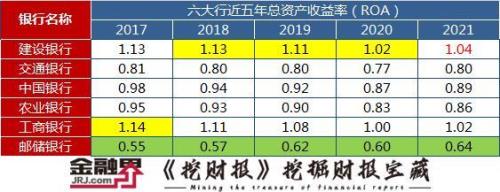 效益最好的银行排名