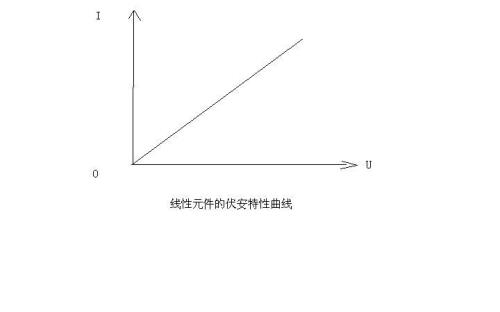 列线图校正曲线解读