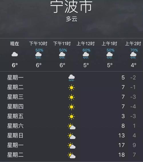 一天中最冷的时间是