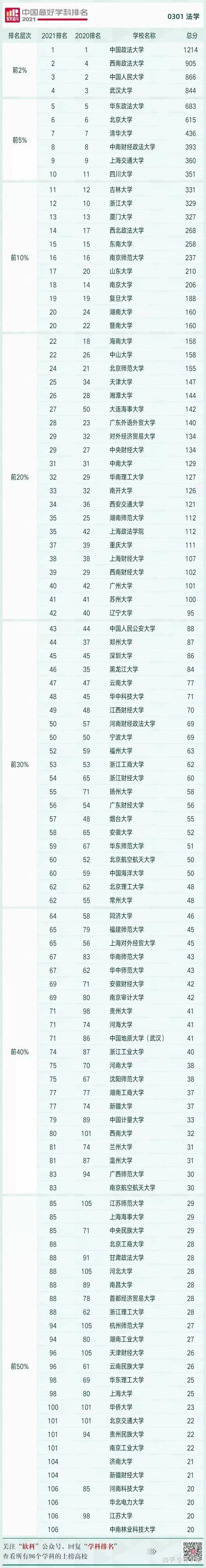 全国高校法学排名