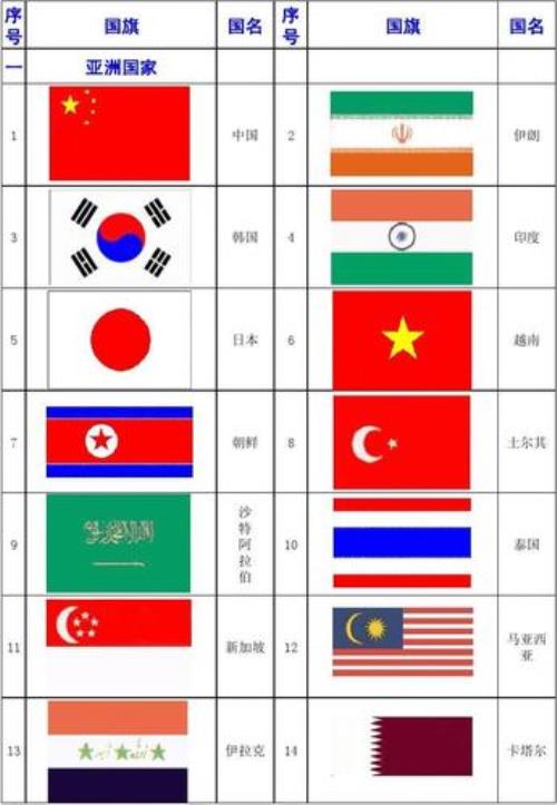 世界各国国名