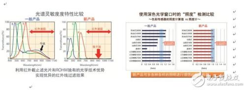 柔性传感器研究方向就业前景