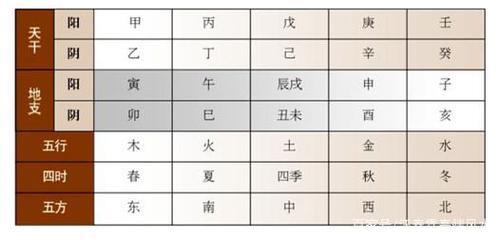 阳干顺用与阴干逆用的区别