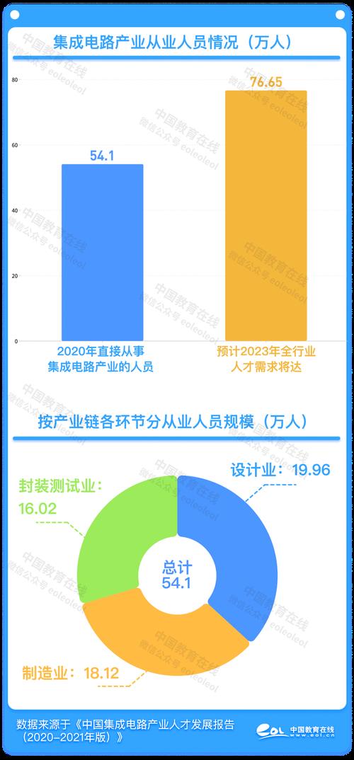 冷门缺人却高薪的本科专业