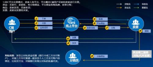 现金交易买方安全吗