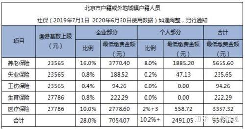 企业职工和城镇职工有什么区别