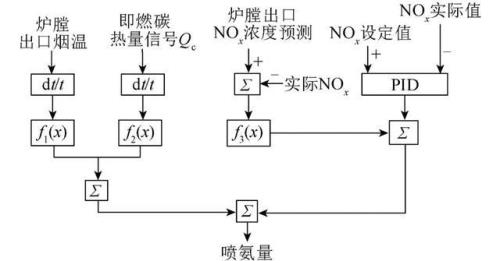 1ppm氮氧化物等于多少毫克每升