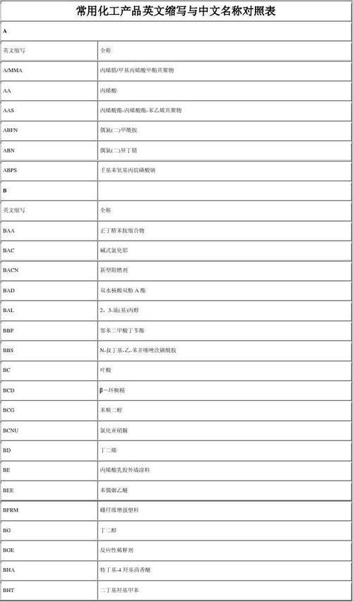 nipolet在化工中叫什么