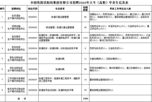 铁路招聘一般好进吗