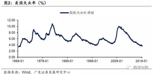 周期性失业是指啥