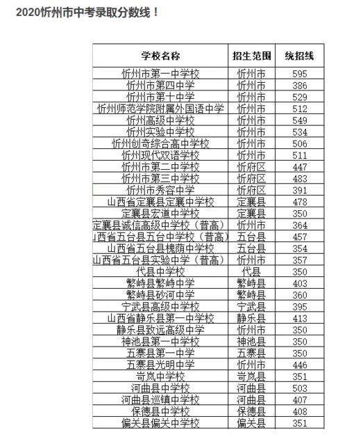 2021中考400分在钦州能上什么学校