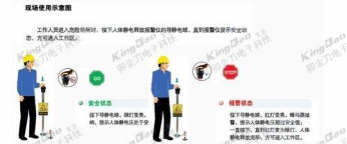 解决静电的最佳方法