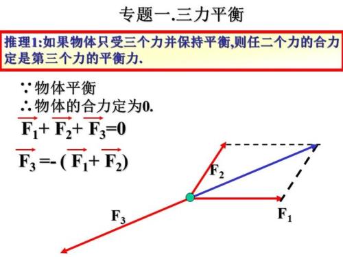三力测试一共多少题