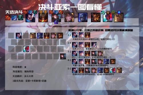 天选亚索决斗大师阵容