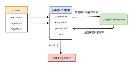 remember等于什么