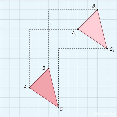 为什么向量平移后不变