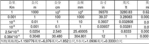 最大的数字计量单位是什么