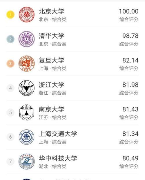 浙江大学和山东大学哪个好
