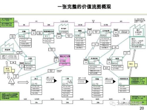 价值流图的起源
