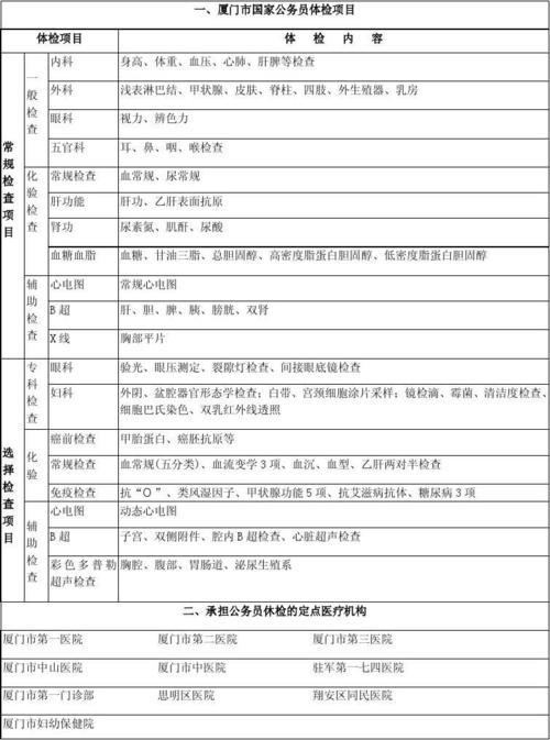 四川公务员体检项目及标准