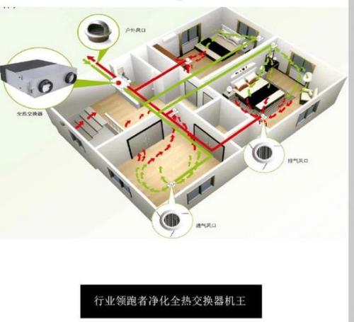 新风系统全热交换效率怎样计算