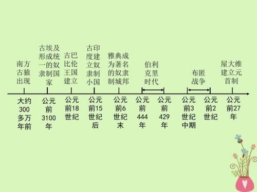 人类文明历史多少年