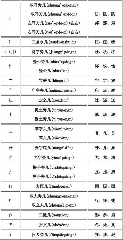 手字偏旁的字