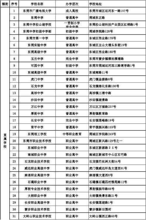 职业院校和中小学的区别