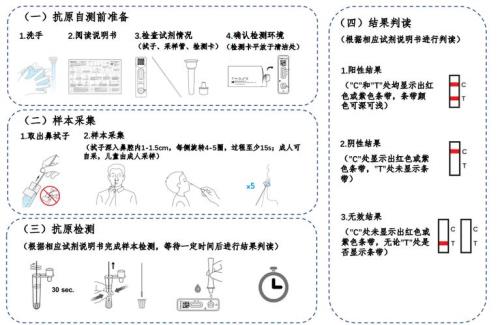 单管和混检什么区别