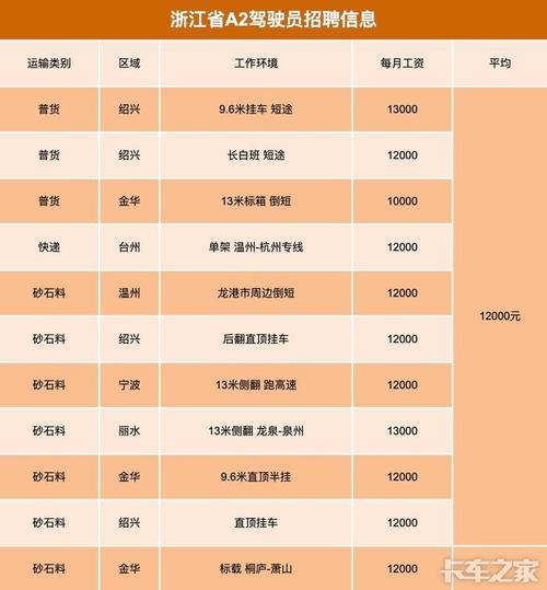 鞍马出行司机收入怎么样