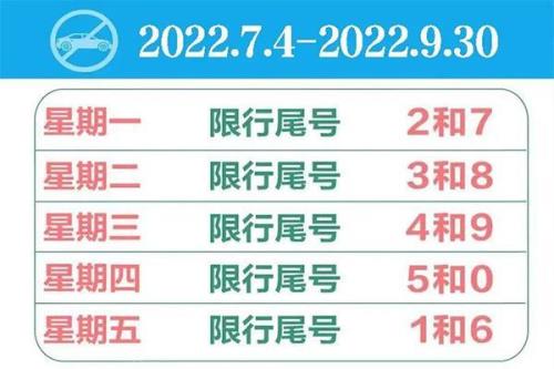 青岛限号2022最新通知
