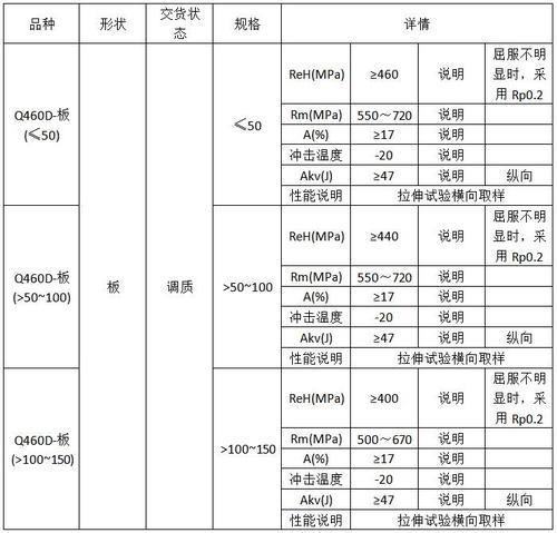 魏氏组织使钢材性能怎么样