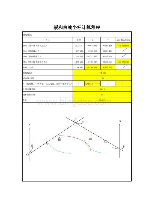 平曲线任意坐标计算公式