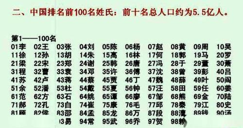 银姓氏是稀有姓氏吗