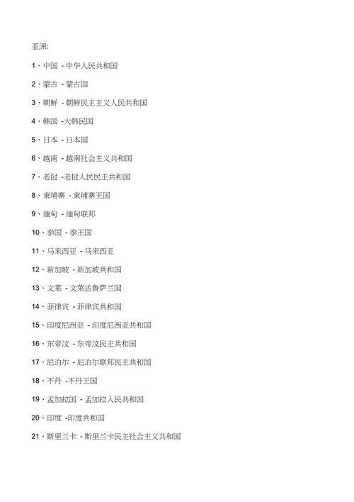 古代各国名称