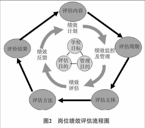 不相容岗位分离什么意
