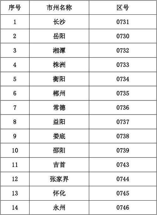 什么是区号