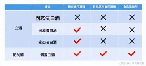 固液法白酒啥意思