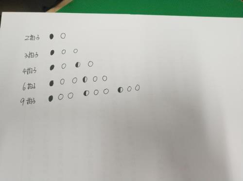 四拍子歌曲的强弱规律