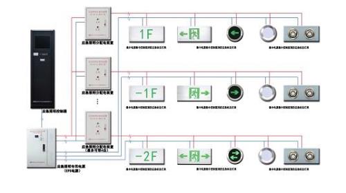 b型智能应急照明系统原理