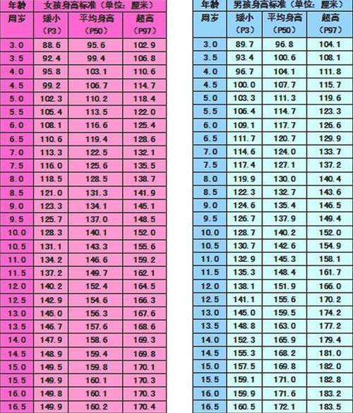 山东平均身高是多少