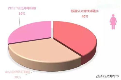 两性的区别有哪些