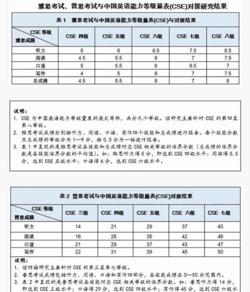 托福六级是什么级别