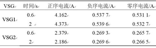 三相输入电流有效值是指