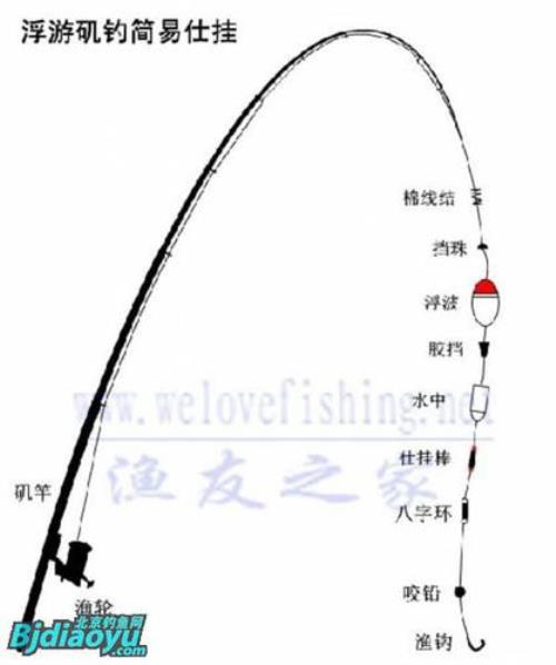 中炮场杆子与线组怎么搭配