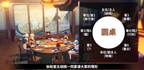 2023海灯节饭桌任务怎么解锁