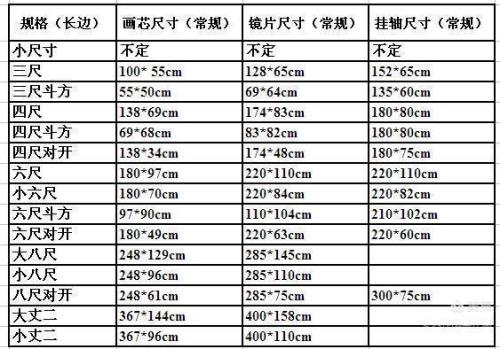 宣纸尺寸平方尺换算表